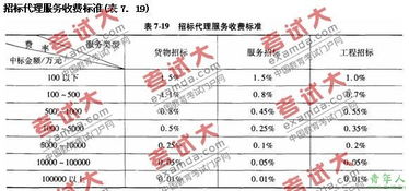 2010年中國咨詢工程師招標(biāo)代理服務(wù)收費標(biāo)準(zhǔn)解析