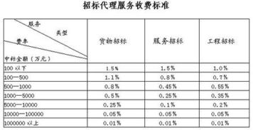 河北省招投標(biāo)代理服務(wù)收費標(biāo)準(zhǔn)與模式解析